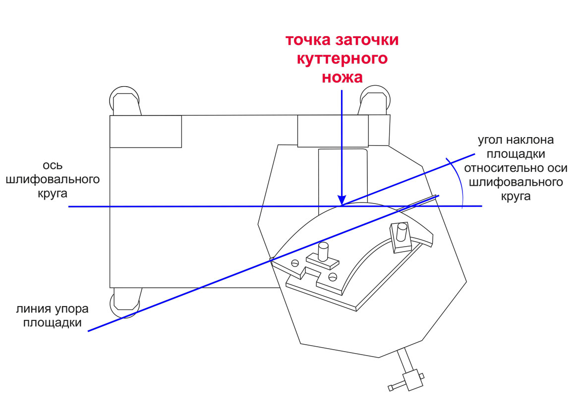 заточка куттерного ножа